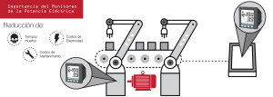 IMPORTANCIA-DEL-MONITOREO DEIMPORTANCIA-DEL-MONITOREO-DE-LA -POTENCIA-ELÉCTRICA-EPROTECA-COSTA-RICA