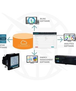 Software DAQ DAS SCADA