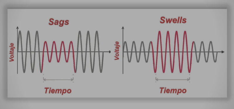 Tipos de Variaciones de Voltaje, Causas - Consecuencias - Soluciones